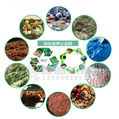 垃圾分类怎么分